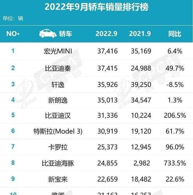 比亚迪,大众,东风,哈弗,埃安