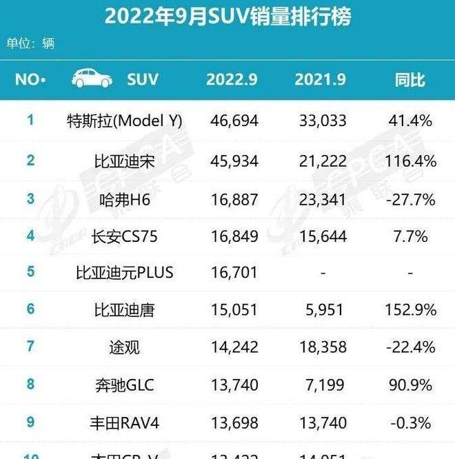 比亚迪,大众,东风,哈弗,埃安