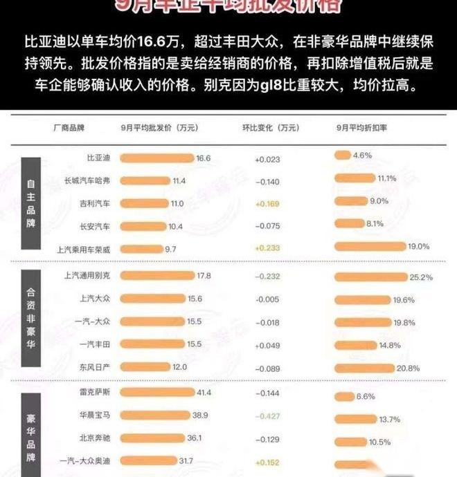 比亚迪,大众,东风,哈弗,埃安