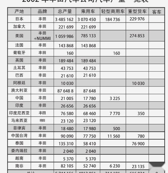 比亚迪,大众,东风,哈弗,埃安
