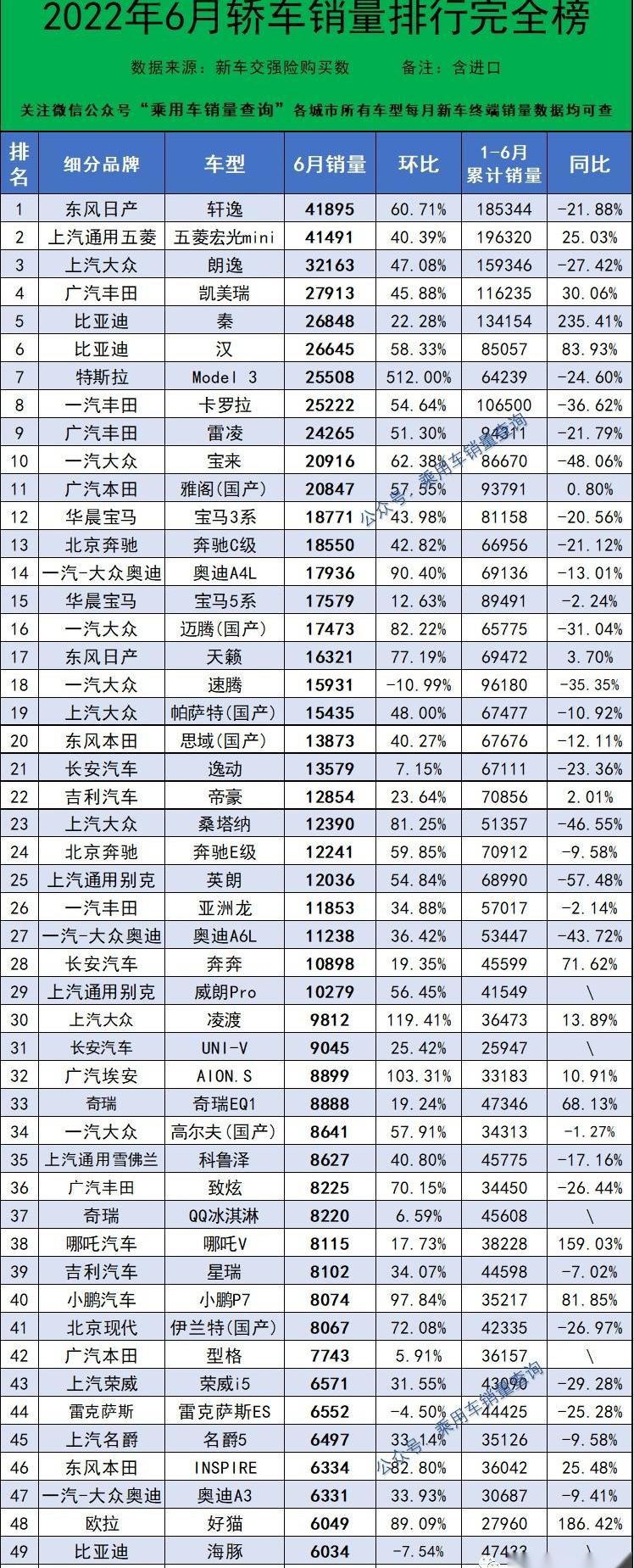 比亚迪,长安,奥迪,奔驰,宝马