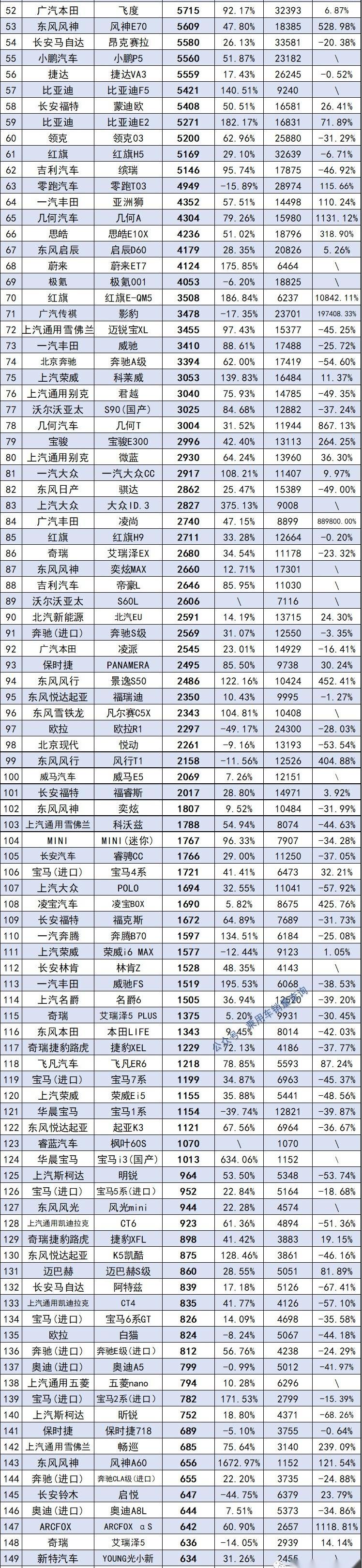 比亚迪,长安,奥迪,奔驰,宝马