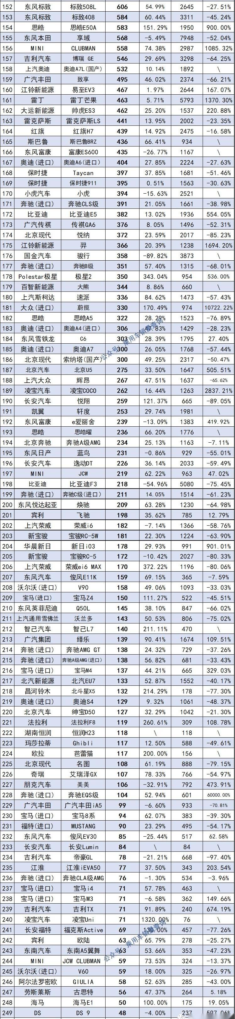 比亚迪,长安,奥迪,奔驰,宝马