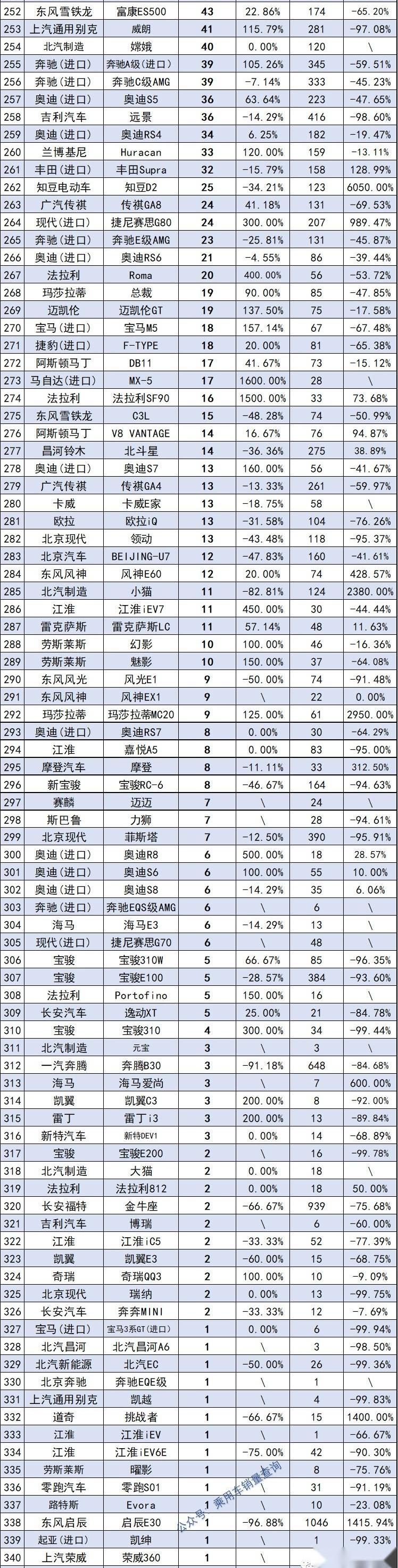 比亚迪,长安,奥迪,奔驰,宝马