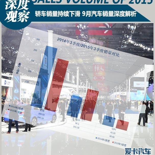 朗逸,英朗,卡罗拉,轩逸,大众