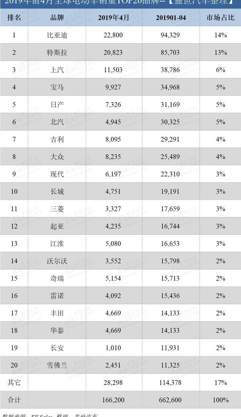 比亚迪,特斯拉,帝豪EV,帝豪,Model 3