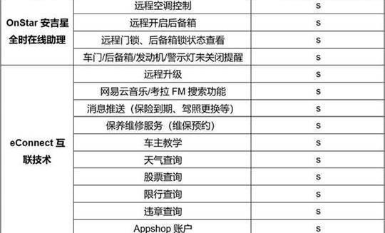 别克,英朗,远程,理念