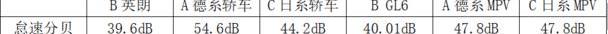别克,英朗