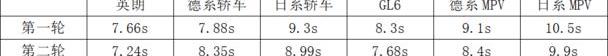 别克,英朗