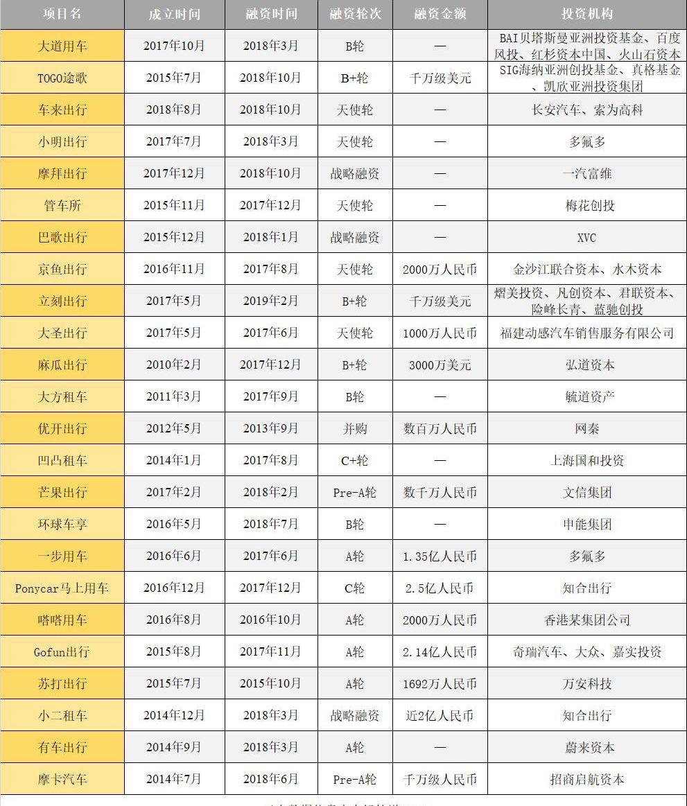北京,一汽,宝马,奥迪,合创