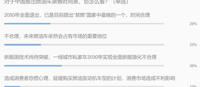 比亚迪,大众,帕萨特