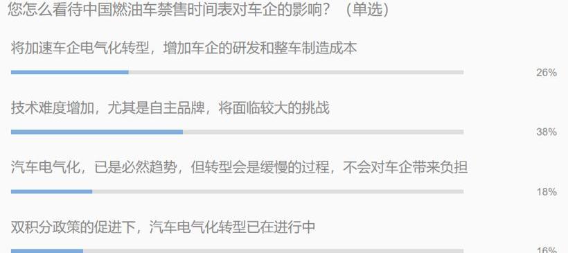 比亚迪,大众,帕萨特