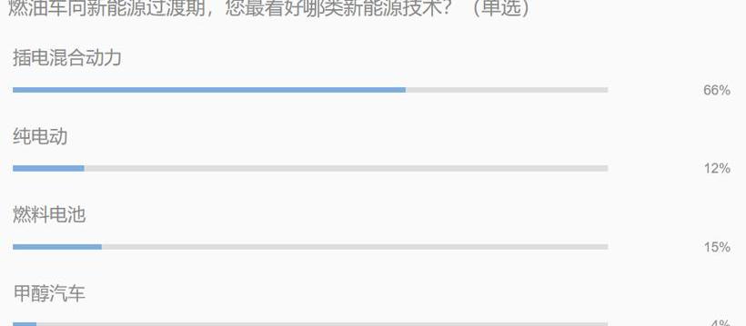 比亚迪,大众,帕萨特