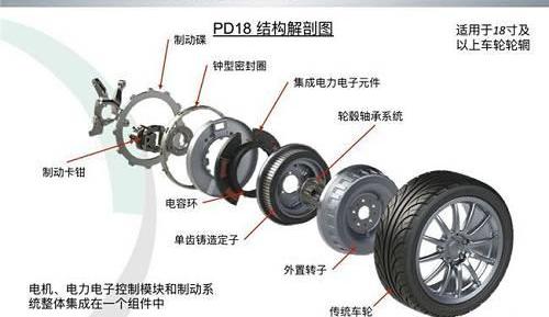 福特,发现,奔驰,比亚迪,福特F-150