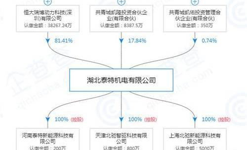 福特,发现,奔驰,比亚迪,福特F-150