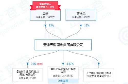 福特,发现,奔驰,比亚迪,福特F-150