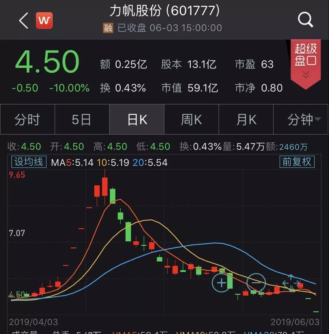 力帆汽车,发现,汉,777