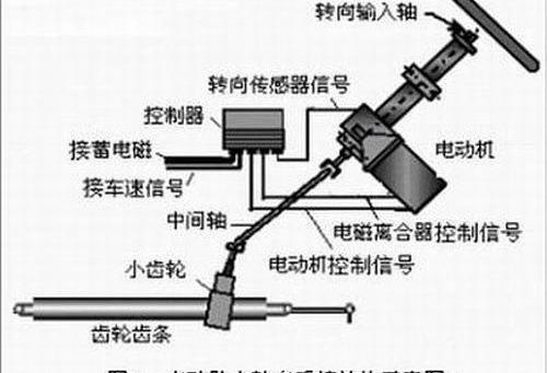 英朗,奇瑞,明锐,卡罗拉,荣威
