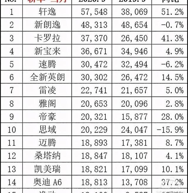 雅阁,朗逸,轩逸,大众,本田