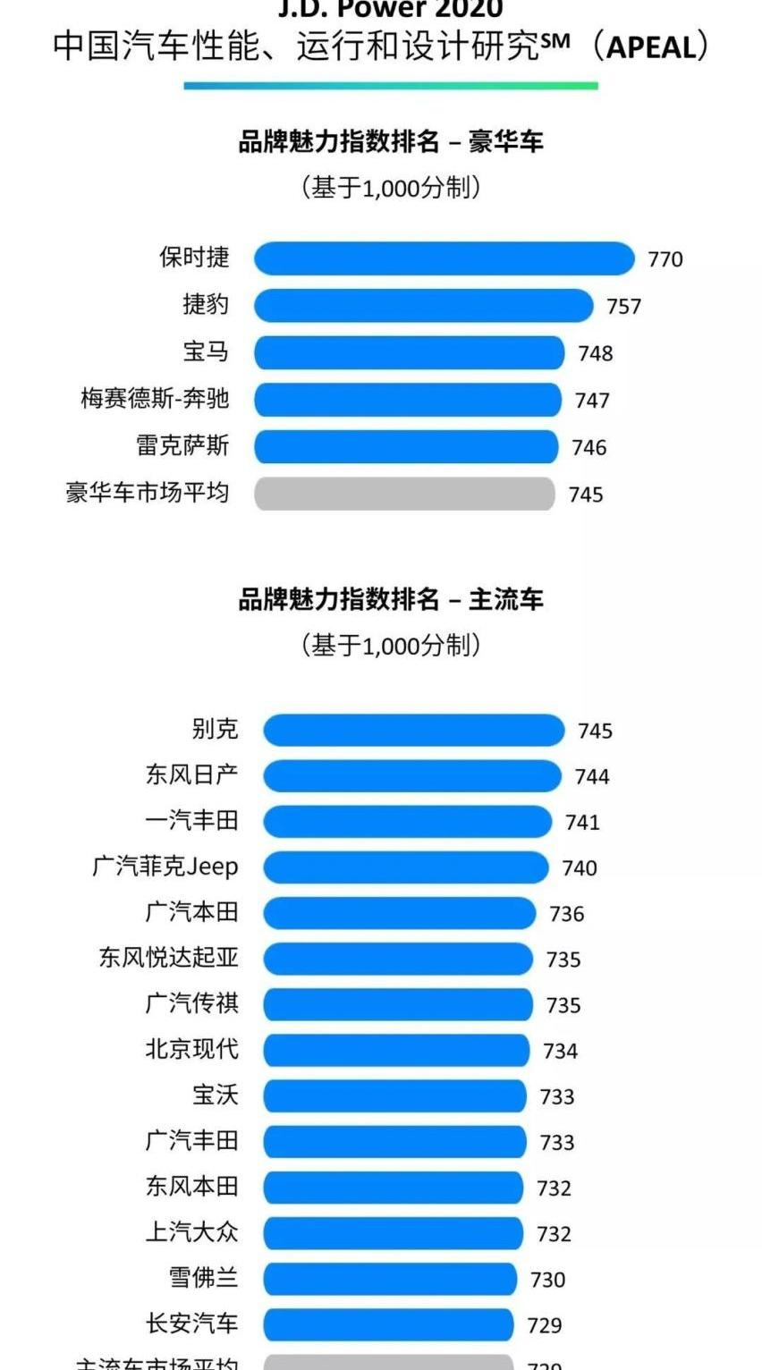 别克,保时捷,本田,奔驰,长安