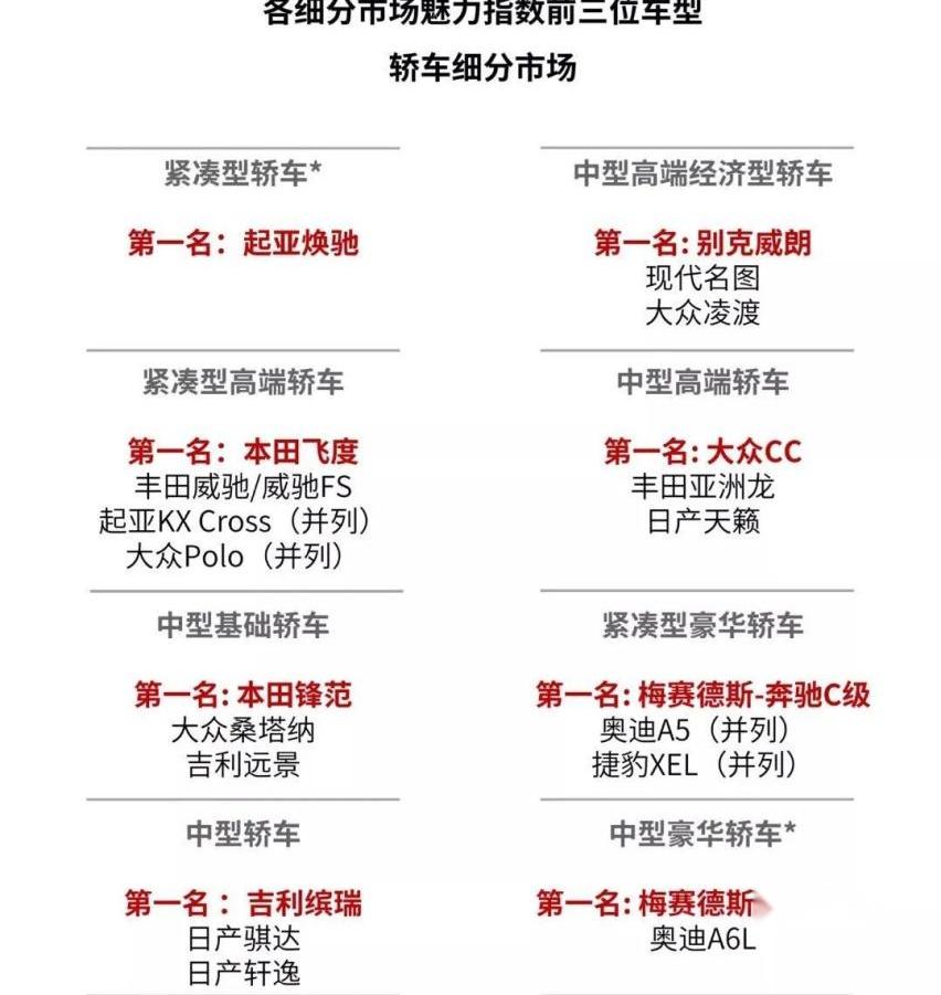 别克,保时捷,本田,奔驰,长安