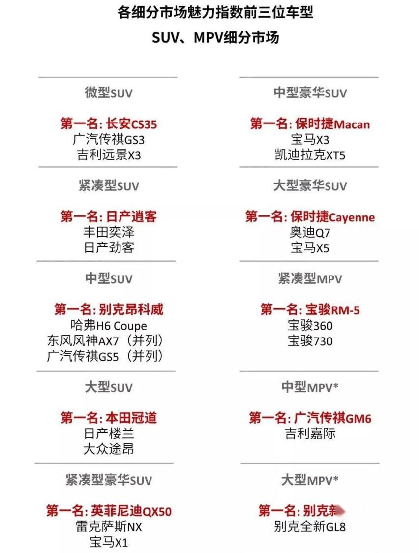 别克,保时捷,本田,奔驰,长安