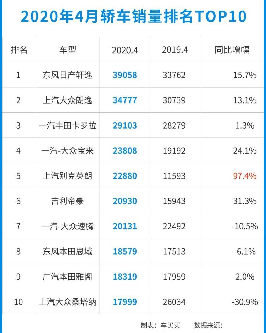 奥迪,英朗,大众,奥迪A6L,奥迪A6