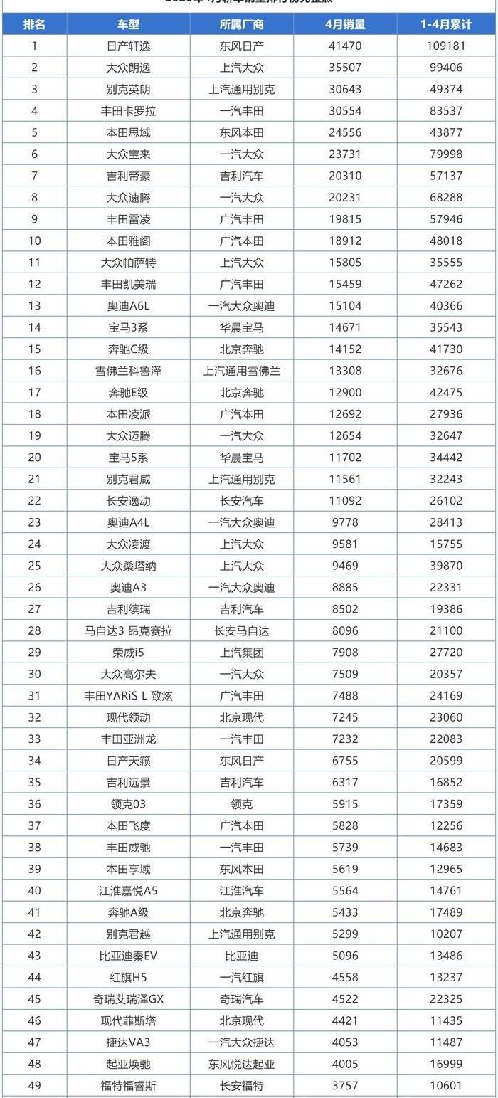 特斯拉,红旗,英朗,福特,皓影