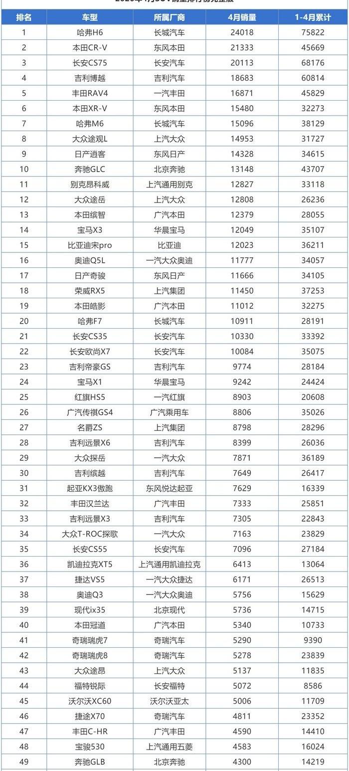 特斯拉,红旗,英朗,福特,皓影
