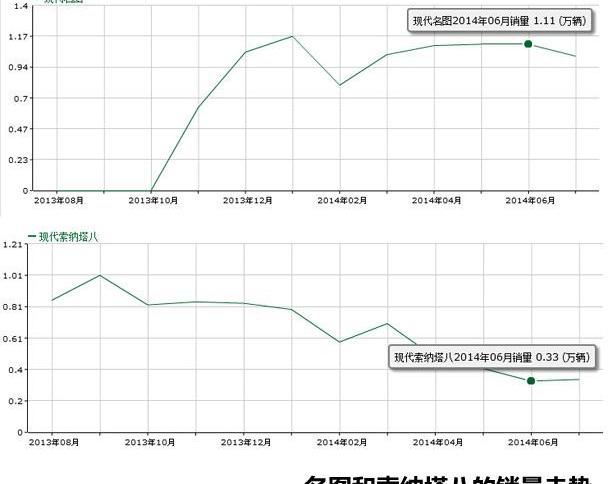起亚,名图,现代,北京,索纳塔