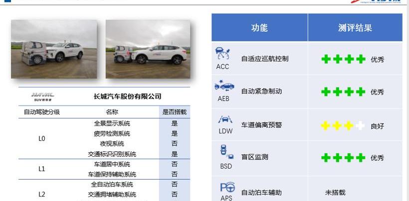 北京,哈弗,长城,凯迪拉克,凯迪拉克XT4