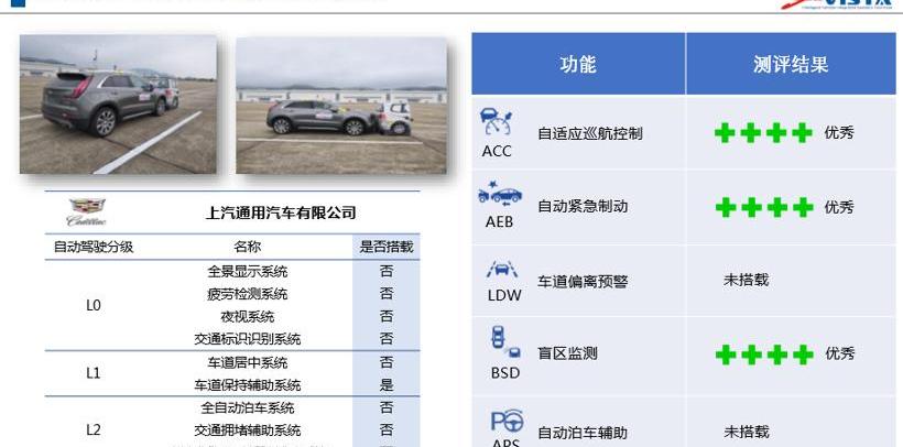 北京,哈弗,长城,凯迪拉克,凯迪拉克XT4