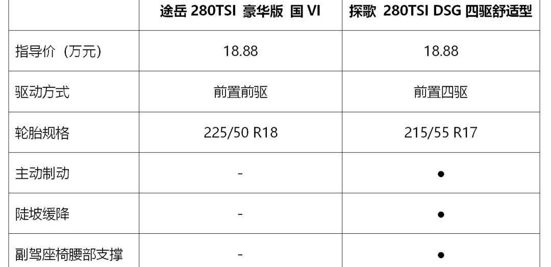探歌,途岳,大众,一汽,发现