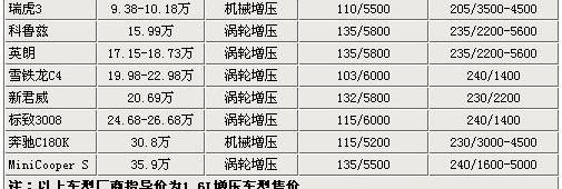 奇瑞,英朗,奔驰,别克,瑞虎3