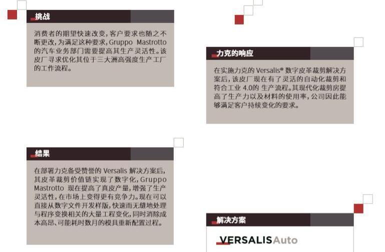 现代