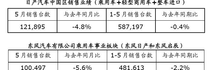 日产,东风,启辰,启辰D60,大众