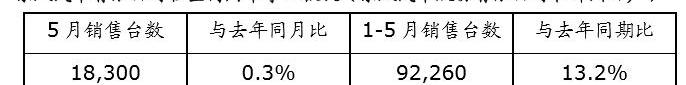 日产,东风,启辰,启辰D60,大众