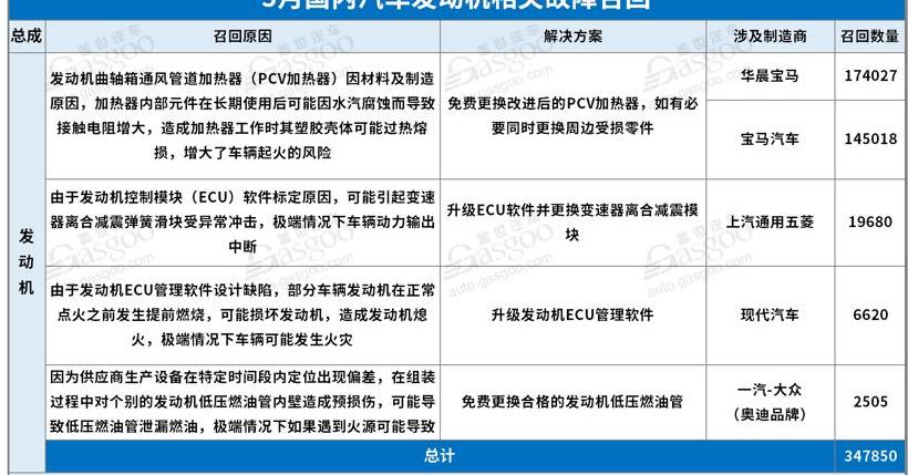 奔驰,宝马,大众,奥迪,DS