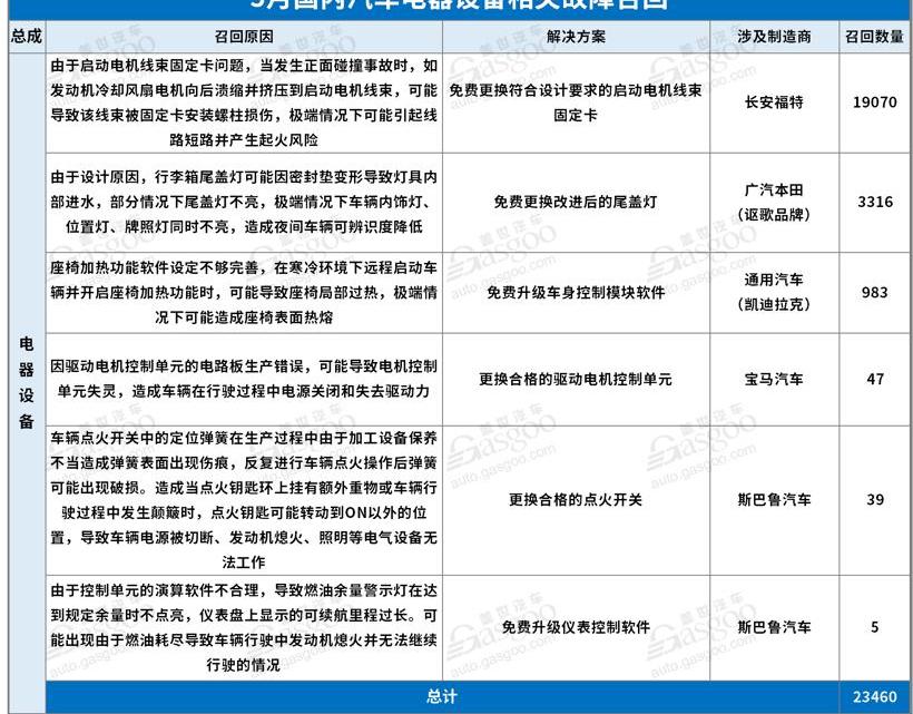 奔驰,宝马,大众,奥迪,DS
