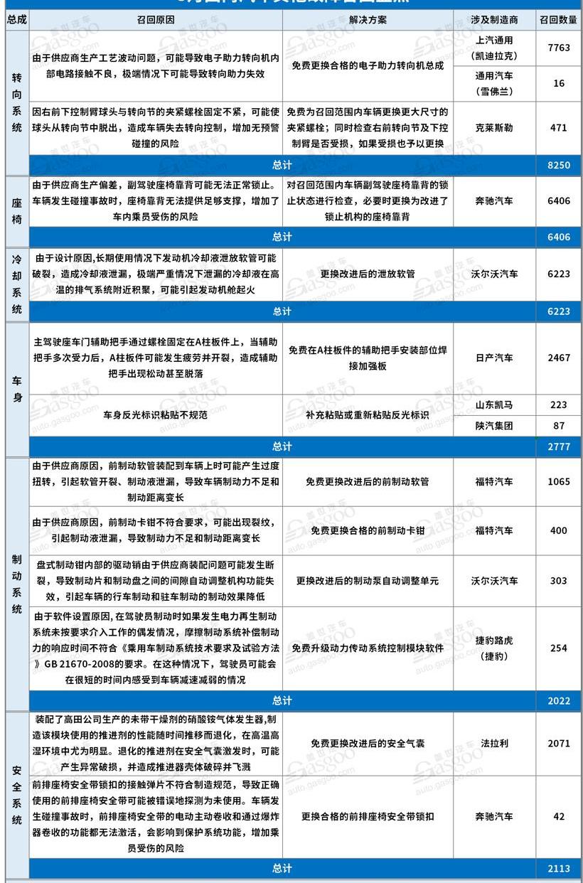 奔驰,宝马,大众,奥迪,DS