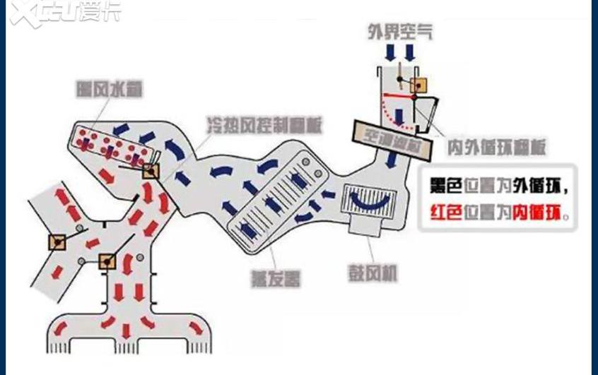 坦克
