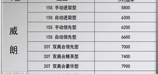 威朗,别克,发现