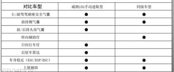 威朗,别克,发现