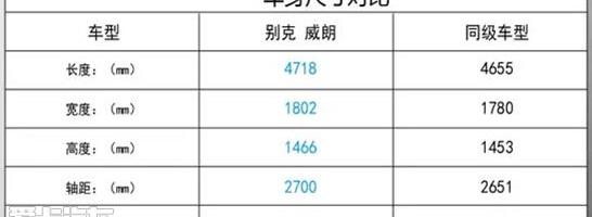 威朗,别克,发现