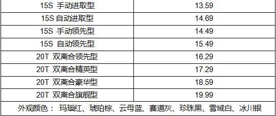 别克,威朗,理念,凯越,英朗