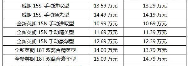 别克,英朗,威朗