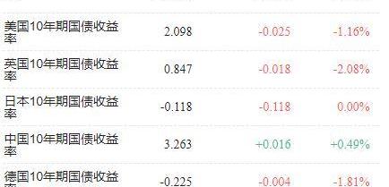 摩根,福特,曼,特斯拉,蔚来