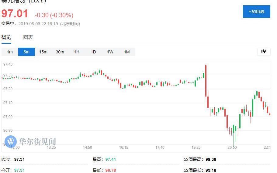 摩根,福特,曼,特斯拉,蔚来