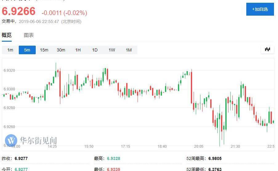 摩根,福特,曼,特斯拉,蔚来
