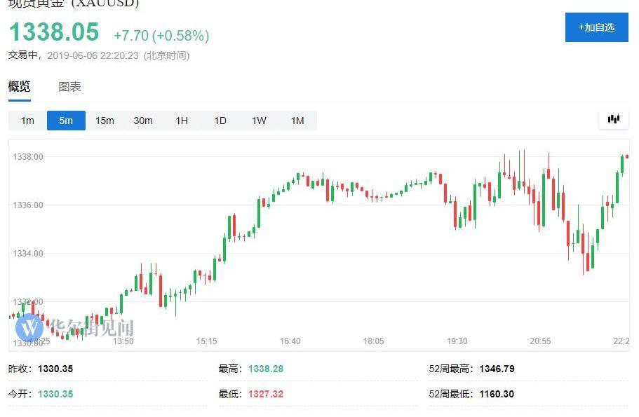 摩根,福特,曼,特斯拉,蔚来